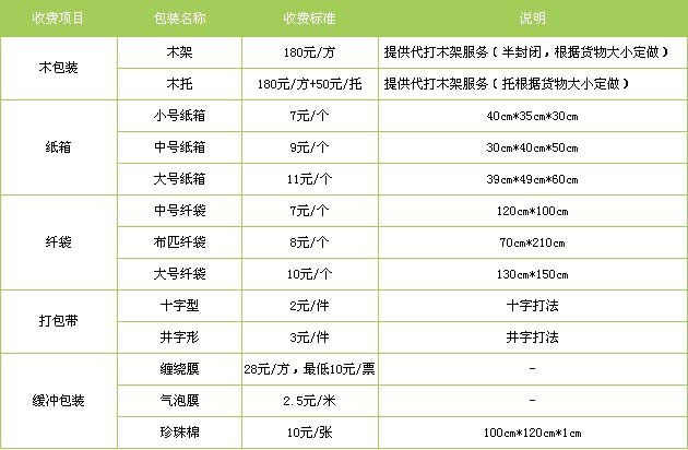 庆云县到进贤物流专线